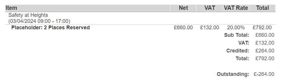 Invoice showing overpayment